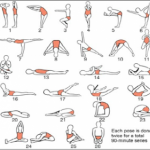 theposes-300×281 (Using Yoga to Improve Martial Arts Skills)
