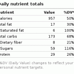 calorieconnectcom (An Amazing Fitness Tool)
