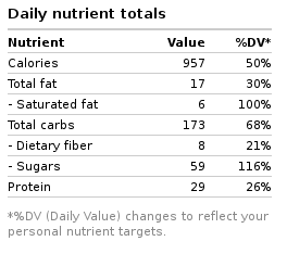 Nutrition Fast Facts