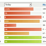 calorieconnectcom_overview (An Amazing Fitness Tool)
