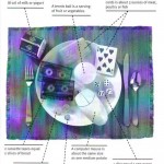20060423-portionsize (How to know what size portion you should take…)