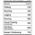 fitness facts for karate (Get Karate Fit!)