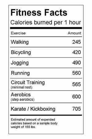 fitness facts for karate