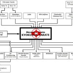 kyokushin-lineage (Kyokushin Karate Defined)