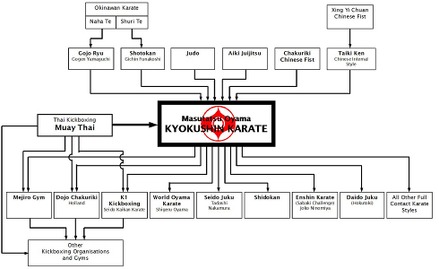 kyokushin-lineage_sm