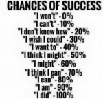 chances-of-success (Your Chances of Success)